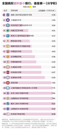 台湾大学占地面积排名(台湾大学面积多少平方米)插图3