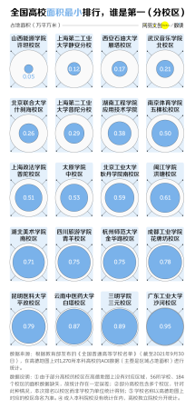 台湾大学占地面积排名(台湾大学面积多少平方米)插图4