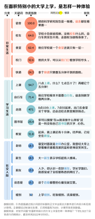 台湾大学占地面积排名(台湾大学面积多少平方米)插图5