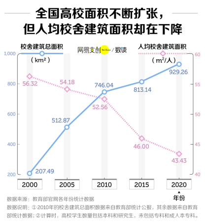 台湾大学占地面积排名(台湾大学面积多少平方米)插图7