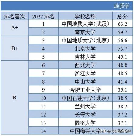 中国有哪几所石油大学本科(中国有哪几所石油大学排名第一)插图6