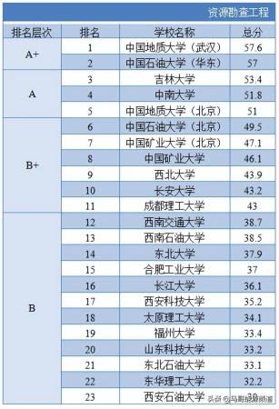 中国有哪几所石油大学本科(中国有哪几所石油大学排名第一)插图7