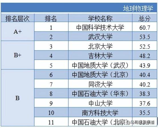 中国有哪几所石油大学本科(中国有哪几所石油大学排名第一)插图8