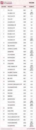 华北科技学院和防灾(华北科技学院和防灾科技学院合并中国应急管理大学)插图4