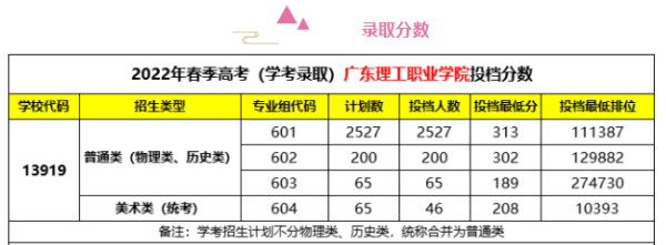 广东理工职业学院是大专还是中专(广东理工职业学院是大专还是本科)插图1