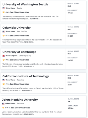 伯克利大学世界排名qs(伯克利大学排名第几)插图4