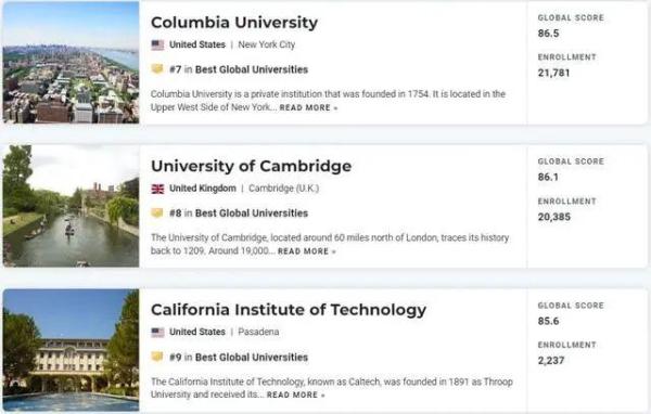 伯克利大学世界排名qs(伯克利大学排名第几)插图6