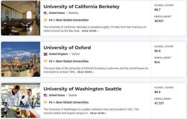 伯克利大学世界排名qs(伯克利大学排名第几)插图5