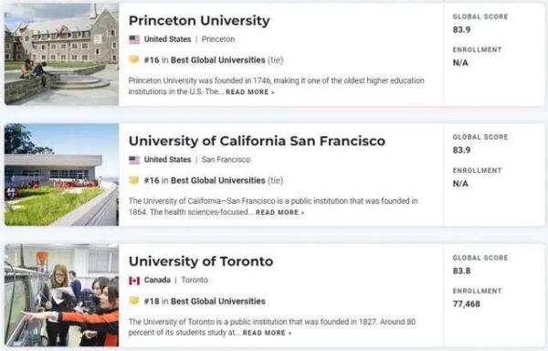 伯克利大学世界排名qs(伯克利大学排名第几)插图11