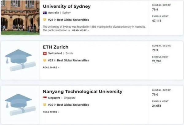 伯克利大学世界排名qs(伯克利大学排名第几)插图13