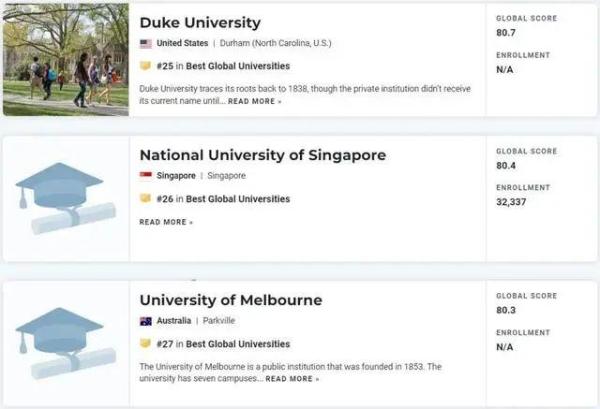 伯克利大学世界排名qs(伯克利大学排名第几)插图14