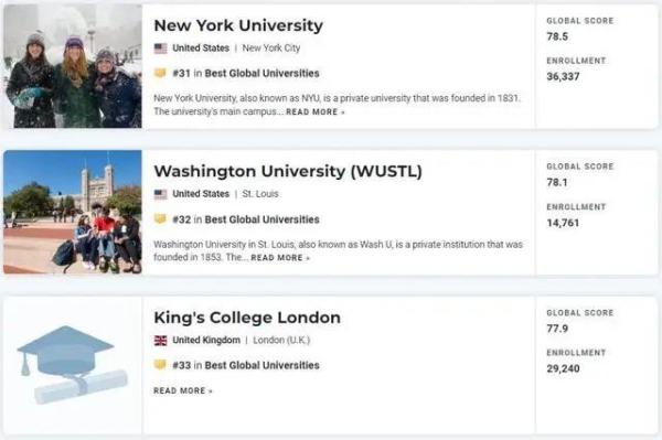 伯克利大学世界排名qs(伯克利大学排名第几)插图15
