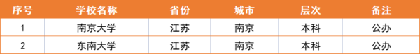 三江学院在江苏排第几(三江学院在江苏的知名度)插图3