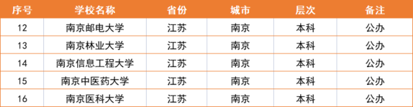 三江学院在江苏排第几(三江学院在江苏的知名度)插图6