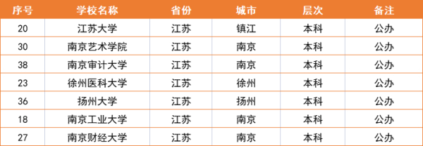 三江学院在江苏排第几(三江学院在江苏的知名度)插图8