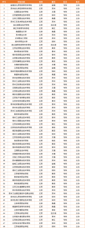 三江学院在江苏排第几(三江学院在江苏的知名度)插图12