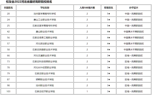 全国好一点的大专院校排名(全国好一点的大专)插图