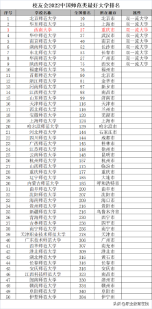 安徽师范大学是全国一本吗(安徽师范大学是不是985)插图1