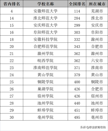 安徽师范大学是全国一本吗(安徽师范大学是不是985)插图3