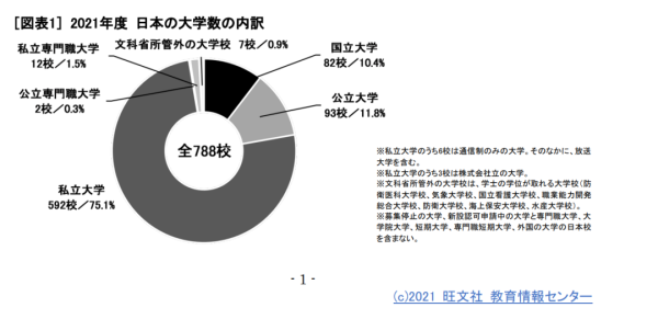 中国教育部认可的日本大学有哪些学校(中国教育部认可的日本大学有哪些专业)插图
