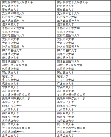 中国教育部认可的日本大学有哪些学校(中国教育部认可的日本大学有哪些专业)插图2