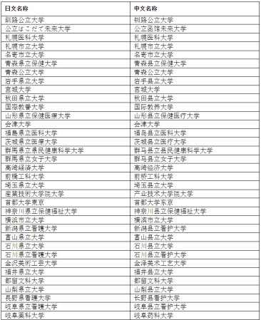 中国教育部认可的日本大学有哪些学校(中国教育部认可的日本大学有哪些专业)插图1