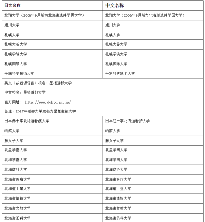 中国教育部认可的日本大学有哪些学校(中国教育部认可的日本大学有哪些专业)插图4