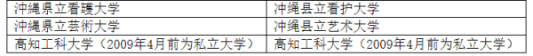 中国教育部认可的日本大学有哪些学校(中国教育部认可的日本大学有哪些专业)插图3