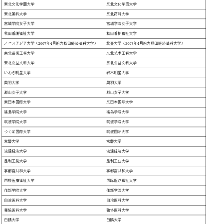 中国教育部认可的日本大学有哪些学校(中国教育部认可的日本大学有哪些专业)插图6