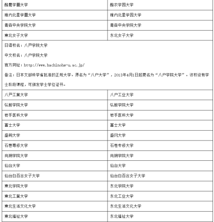 中国教育部认可的日本大学有哪些学校(中国教育部认可的日本大学有哪些专业)插图5