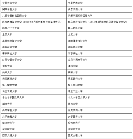 中国教育部认可的日本大学有哪些学校(中国教育部认可的日本大学有哪些专业)插图7