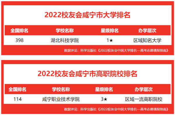 咸宁职业技术学院在哪个城市(咸宁职业技术学校具体位置)插图1