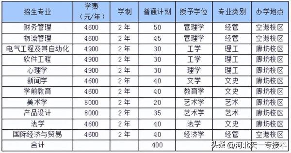 廊坊师院是一本吗(廊坊师范学院是本科还是专科)插图