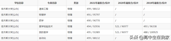 佳木斯大学什么档次(佳木斯大学到底怎么样)插图4