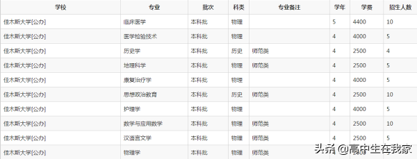 佳木斯大学什么档次(佳木斯大学到底怎么样)插图5