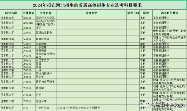 佳木斯大学什么档次(佳木斯大学到底怎么样)插图7