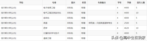 佳木斯大学什么档次(佳木斯大学到底怎么样)插图6