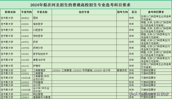 佳木斯大学什么档次(佳木斯大学到底怎么样)插图10
