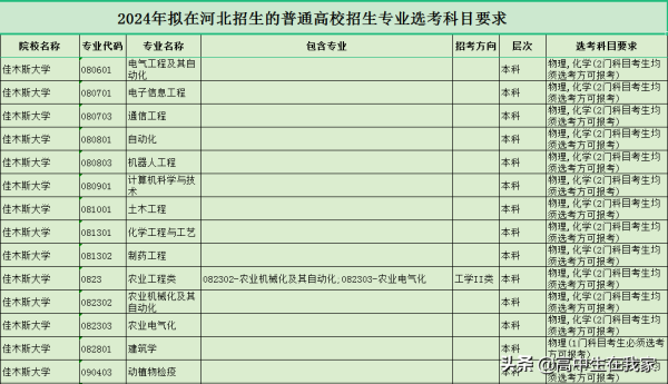 佳木斯大学什么档次(佳木斯大学到底怎么样)插图9