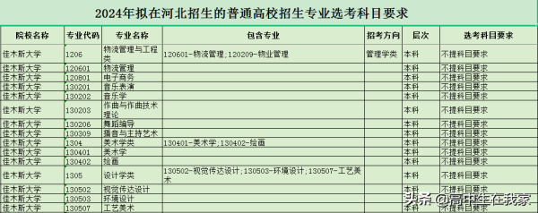 佳木斯大学什么档次(佳木斯大学到底怎么样)插图11