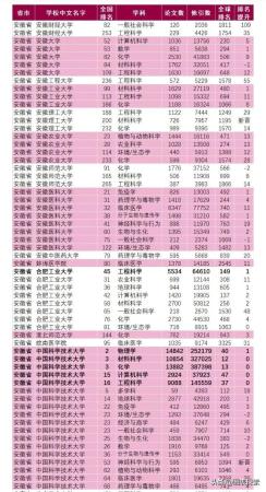 安徽农业大学是否是211(安徽农业大学是不是211大学)插图