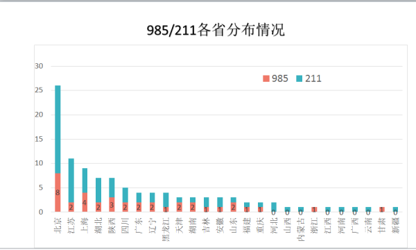 211大学是一本吗(211属于一本吗)插图