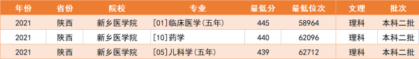 四五百分的医科大学(400分以下的医学院)插图2