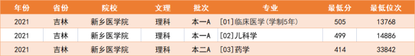 四五百分的医科大学(400分以下的医学院)插图5