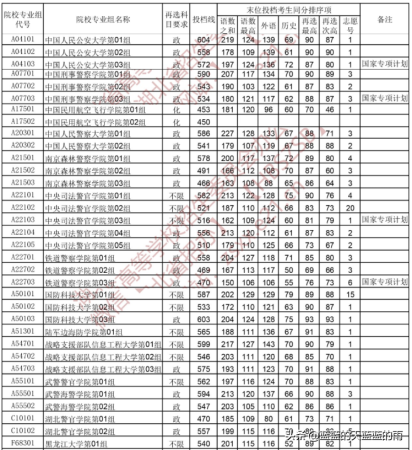 中国所有军校名单(中国所有军校大学排行榜)插图4