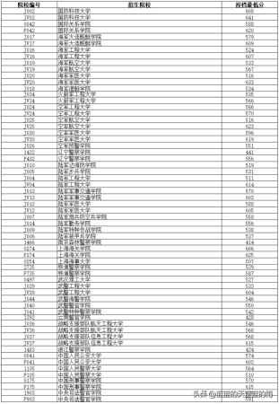中国所有军校名单(中国所有军校大学排行榜)插图7