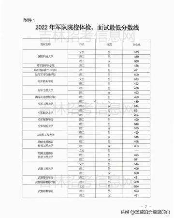 中国所有军校名单(中国所有军校大学排行榜)插图8