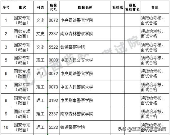中国所有军校名单(中国所有军校大学排行榜)插图9