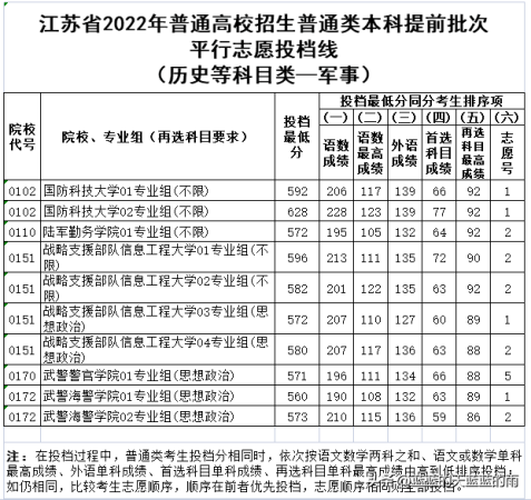 中国所有军校名单(中国所有军校大学排行榜)插图12