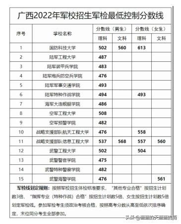 中国所有军校名单(中国所有军校大学排行榜)插图16